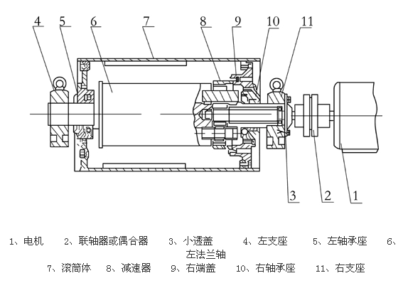 传动滚筒结构图