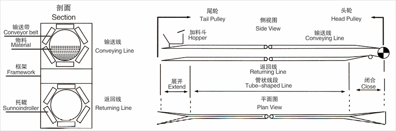 带式输送机管状输送带